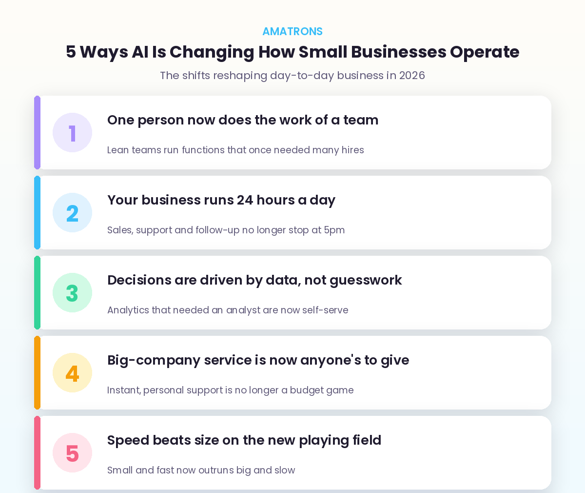 5 ways AI is changing how small businesses operate in 2026 shown as a list