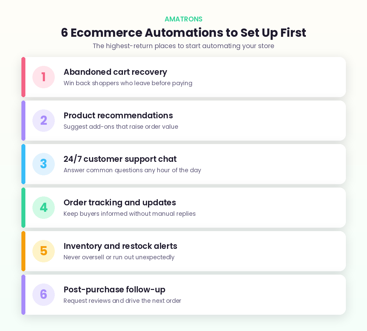 6 ecommerce automations to set up first including cart recovery and 24/7 support
