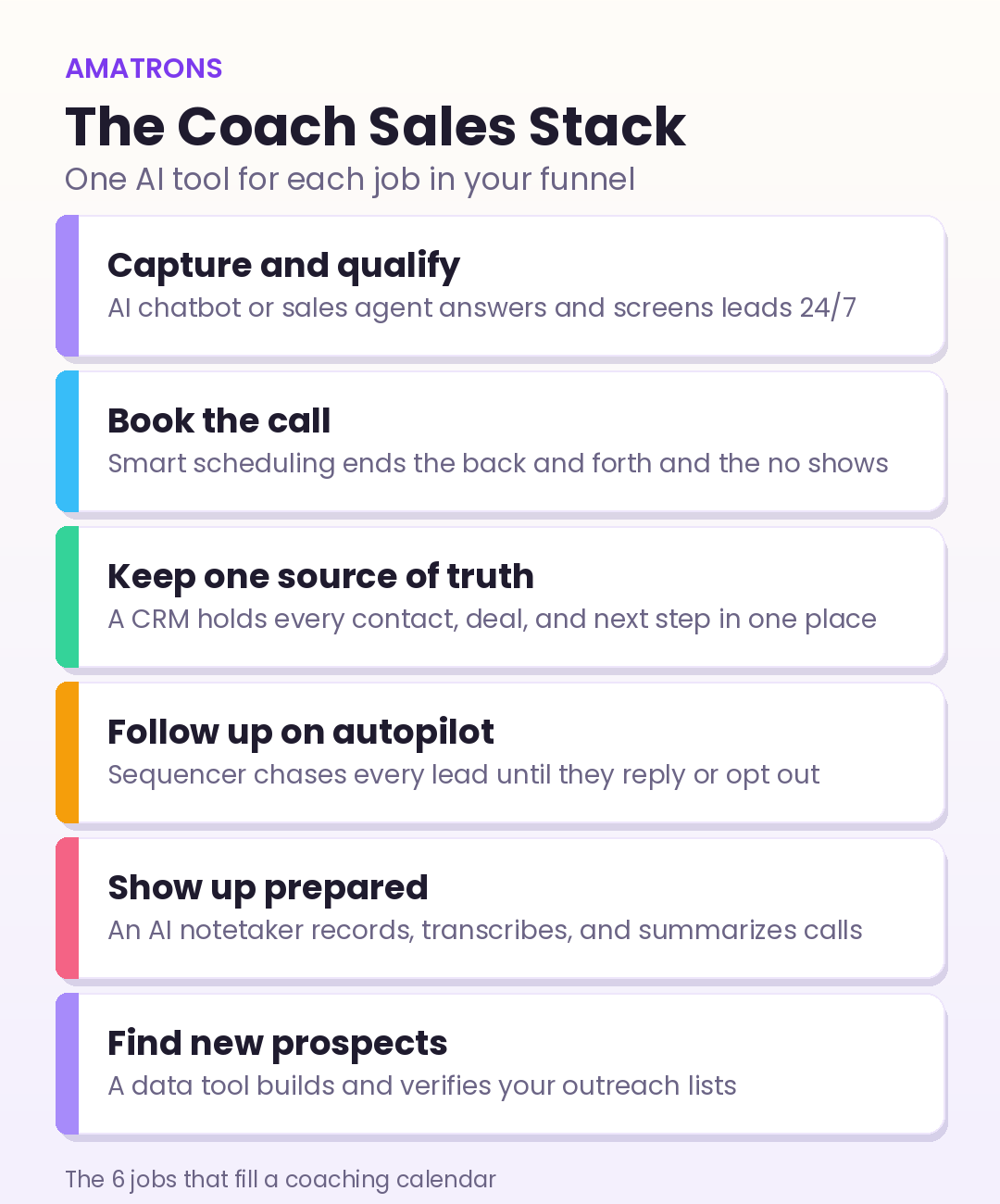 The coach AI sales stack by job: capture and qualify, book the call, keep one source of truth, follow up on autopilot, show up prepared, and find new prospects