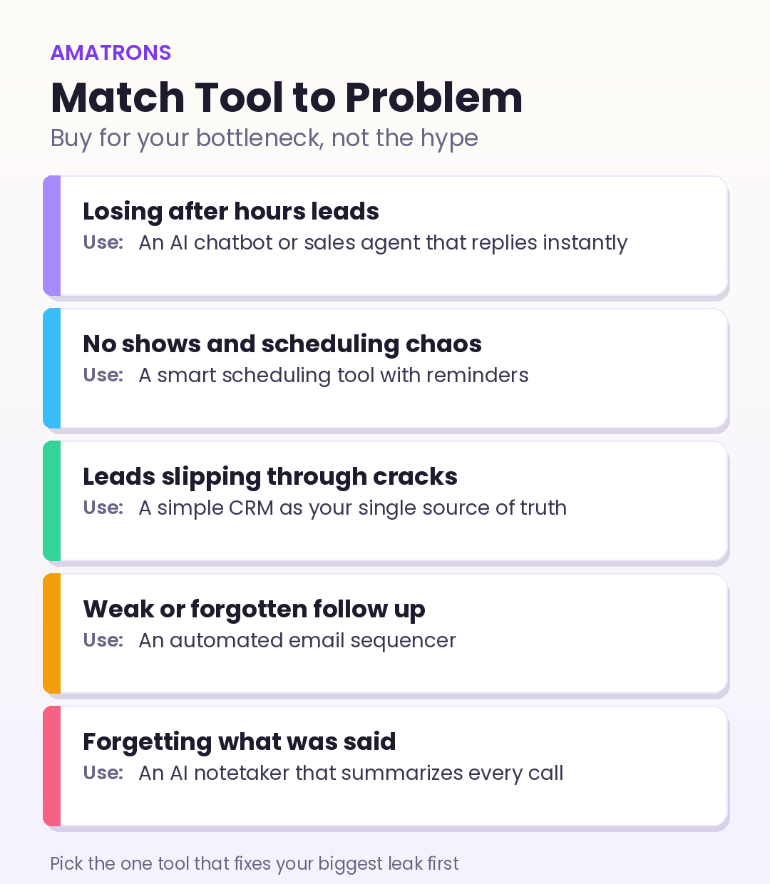 Match the AI sales tool to your problem: after hours leads need a chatbot, no shows need scheduling, slipping leads need a CRM, weak follow up needs a sequencer, forgetting details needs a notetaker