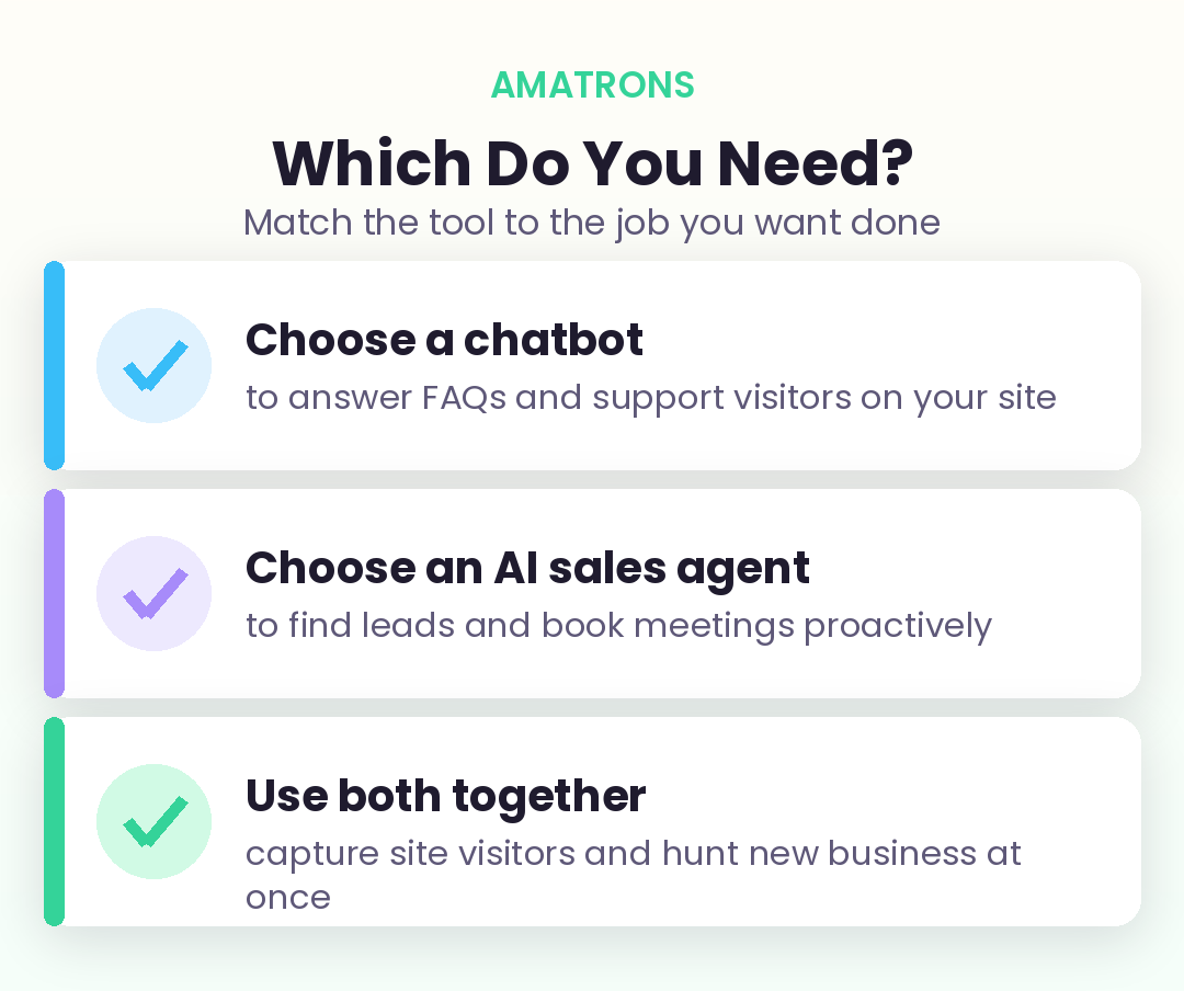 Which to choose between a chatbot and an AI sales agent based on your business goal