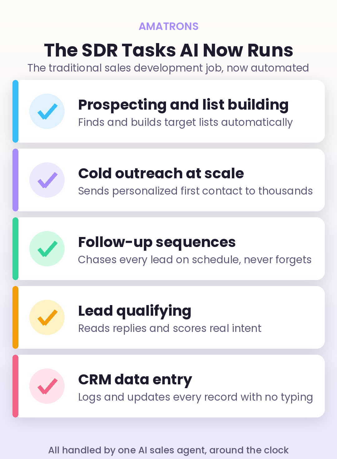 The traditional SDR tasks AI sales agents now automate, from prospecting to CRM data entry
